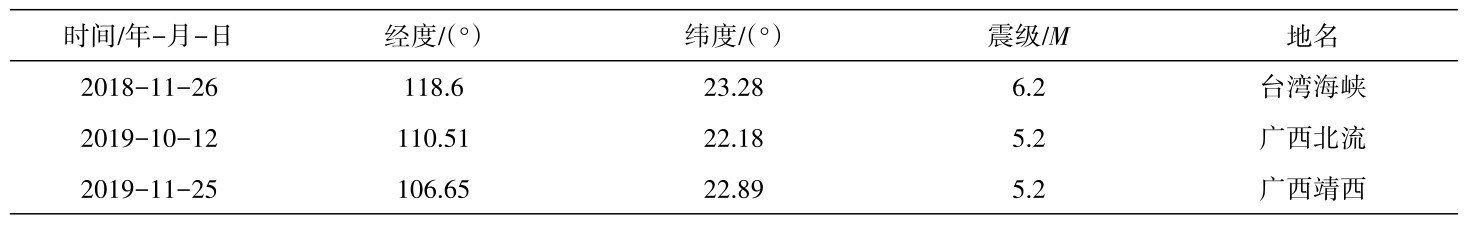 表1 华南地区2018—2021年5级以上地震Table 1 Earthquakes with M≥5 in south China from 2018 to 2021