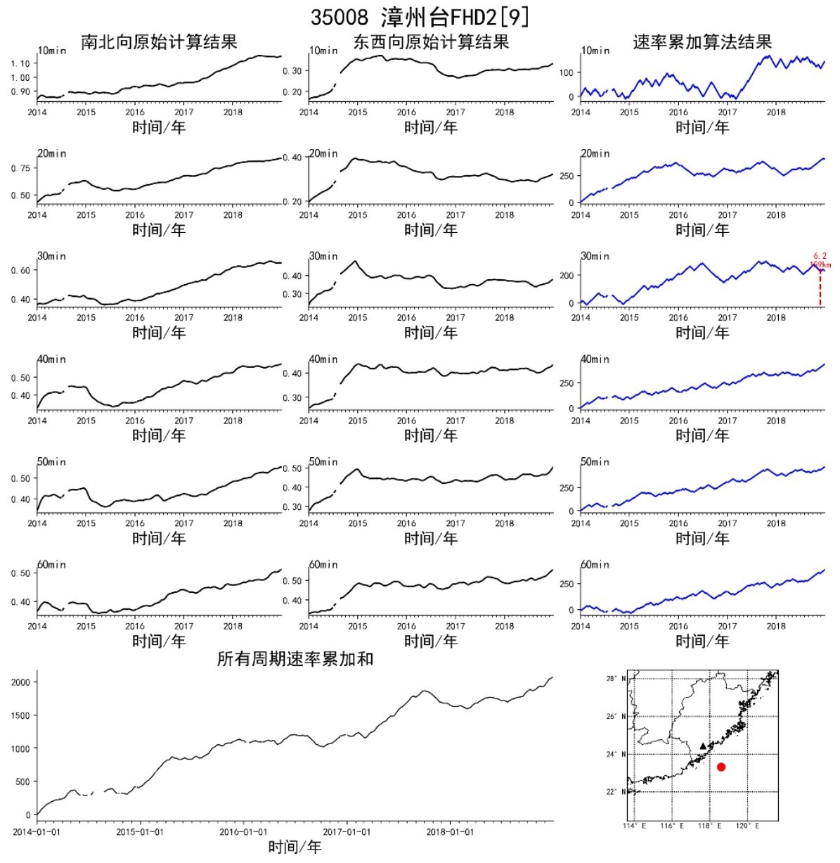 图2 漳州台地磁测深视电阻率和速率累加曲线（2014—2019年） Fig.2 Curve of apparent resistivity of geomagnetic sounding and it's rate accumulation at Zhangzhou Station from 2014 to 2019