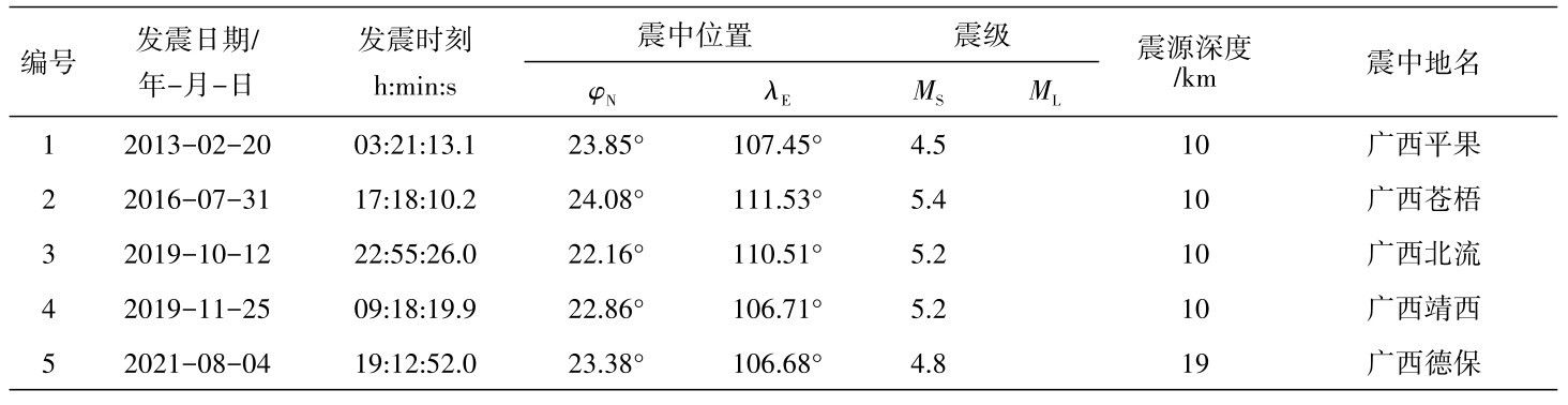 表1 2010年至2021年华南西部地区震群序列基本信息Table 1 Basic information of earthquake swarm sequence in western South China from 2010 to 2021表2 广西地区MS≥4.5级地震目录(2010—2021) Table 2 Earthquake catalogue with MS≥4.5 in Guangxi from 2010 to 2021