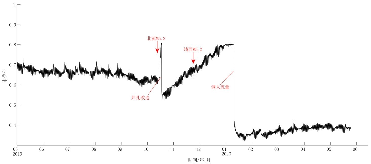 图5 九塘水位突变异常与靖西5.2级地震Fig.5 Sudden change of Jiutang water level and Jingxi MS5.2 earthquake