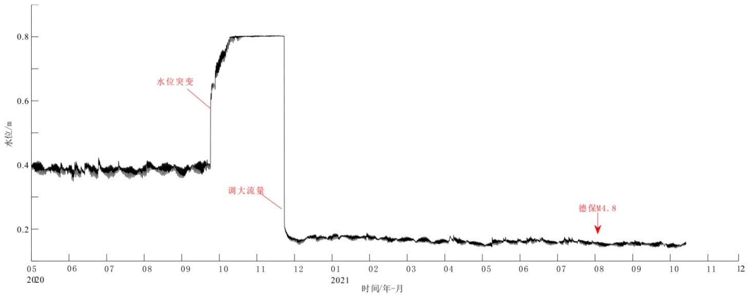 图6 九塘水位突变异常与德保4.8级地震Fig.6 Sudden change of Jiutang water level and Debao MS4.8 earthquakes