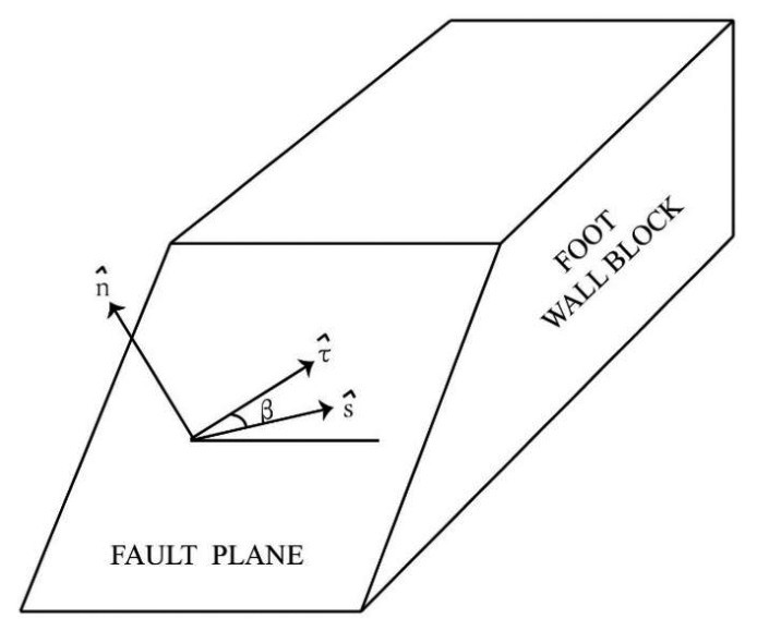 图3 地震断层面参数及应力模型示意图[12] Fig.3 Schematic diagram of seismic fault plane parameters and stress model[12]