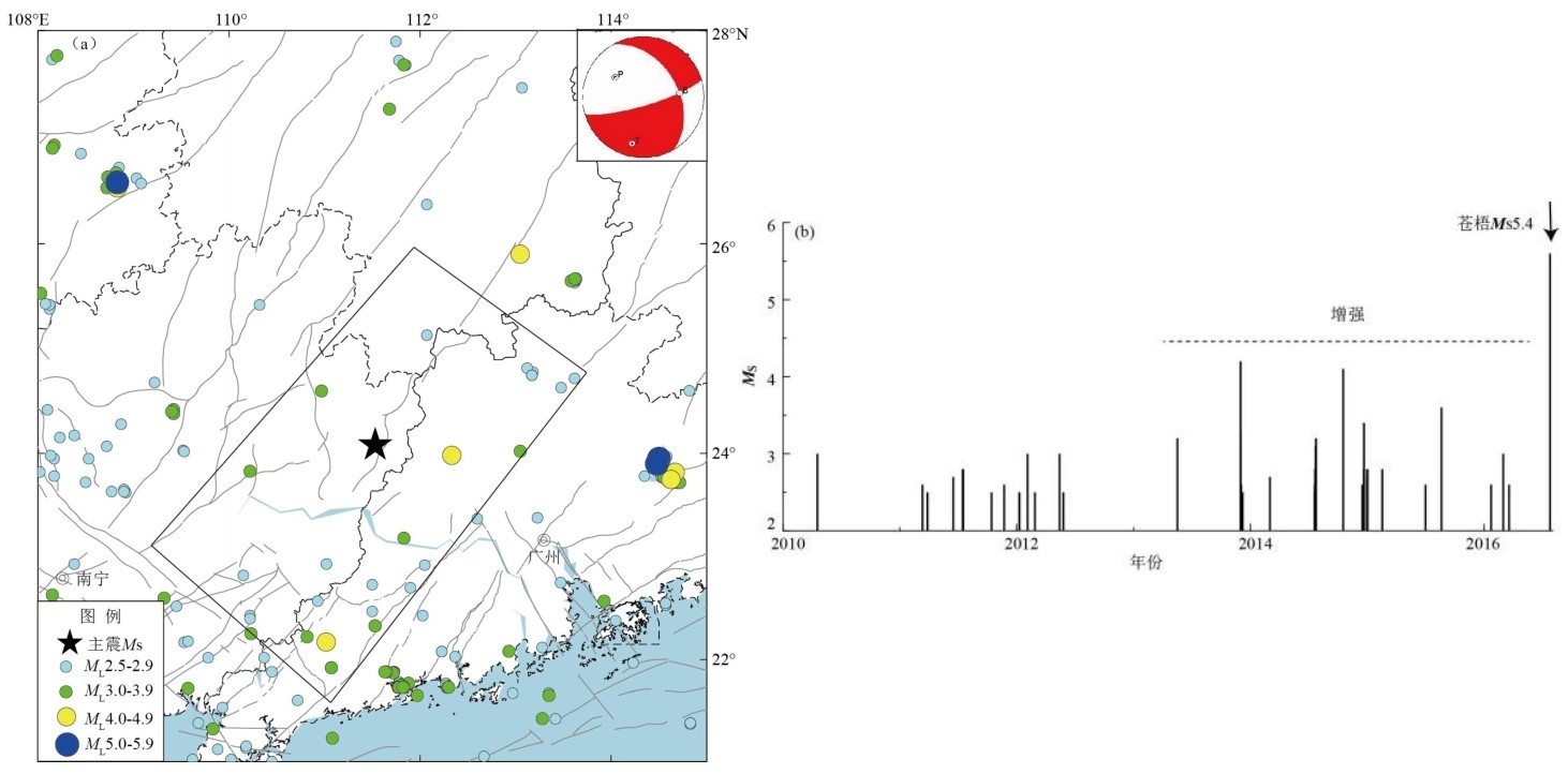 图5 2016年广西苍梧5.4级地震前小震活动图像（a）和增强区M-T图（b） Fig.5 The seismicity image of small earthquakes before the Cangwu M5.4 earthquake in Guangxi in 2016（a）and the M-T map of the enhanced area（b）