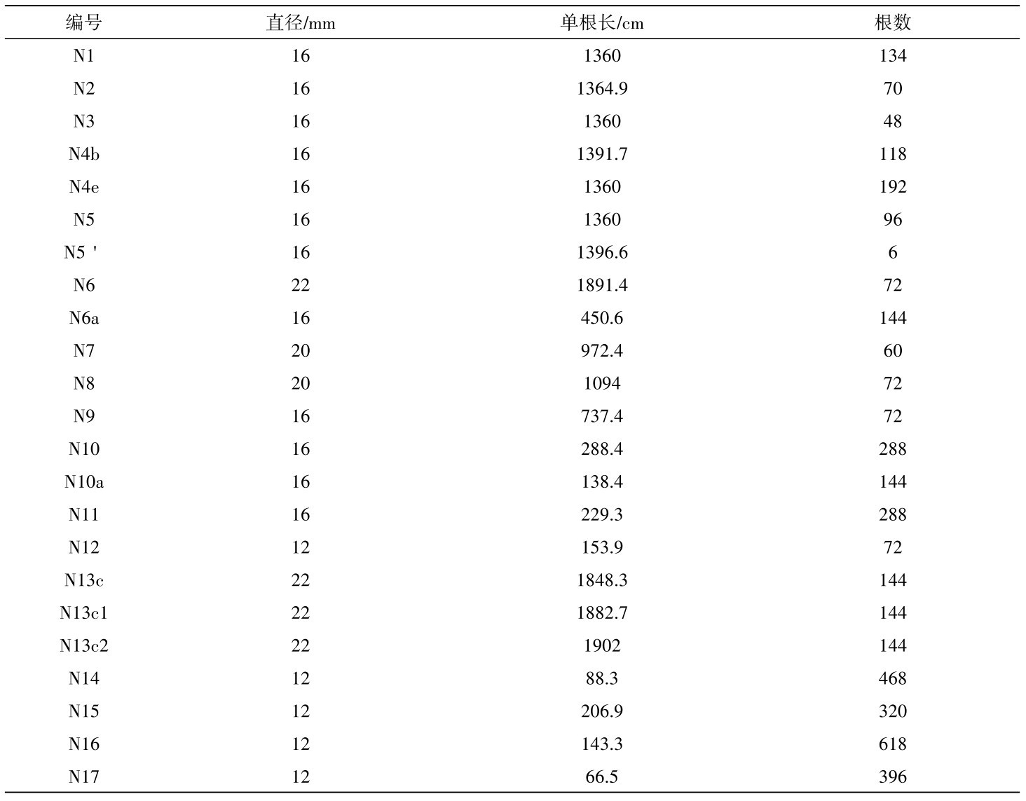 表1 钢筋统计表Table 1 Reinforcement statistics table