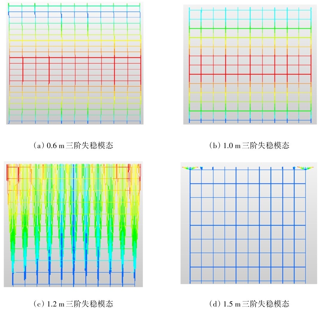 图7 不同步距下支架前三阶弹性屈曲模态图Fig.7 First three order elastic buckling mode diagram of support under asynchronous distance