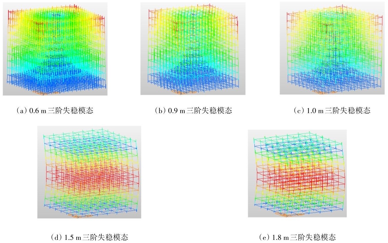 图9 不同立杆间距下前三阶弹性屈曲模态图Fig.9 Elastic buckling modes of the first three orders under different post spacing
