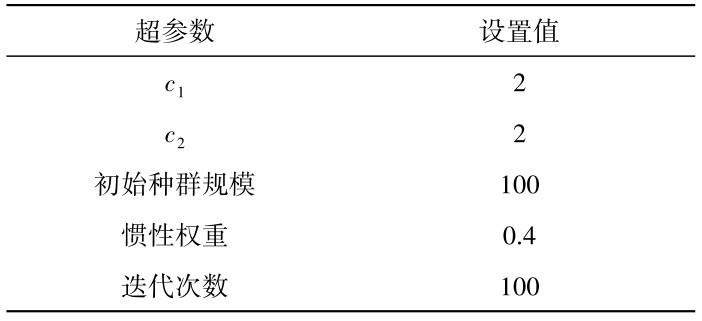 表4 超参数设置Table 4 Hyperparameter settings